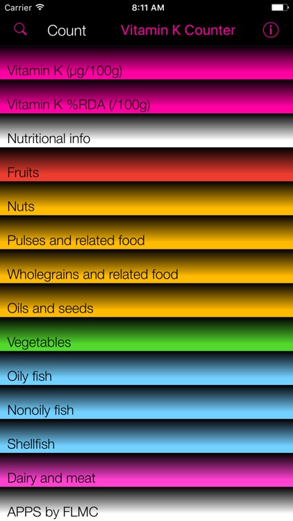 Vitamin K Counter plus 250 Heart Healthy Foods