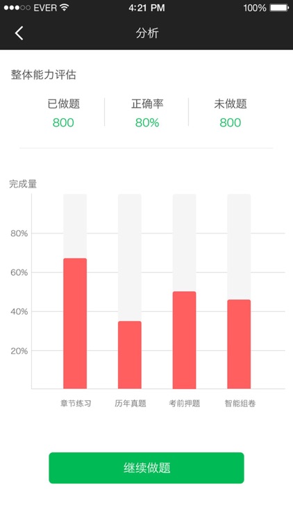 注册税务师-注税考试题库