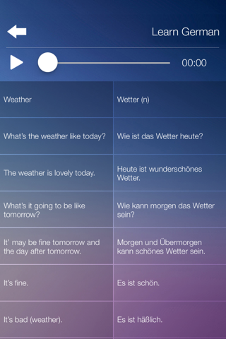 Learn GERMAN Learn Speak GERMAN Language Fast&Easy screenshot 4