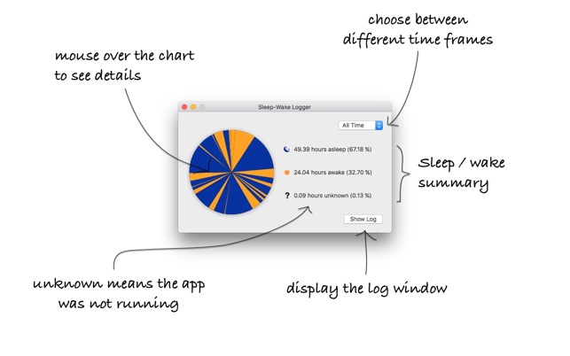 Sleep-Wake Logger