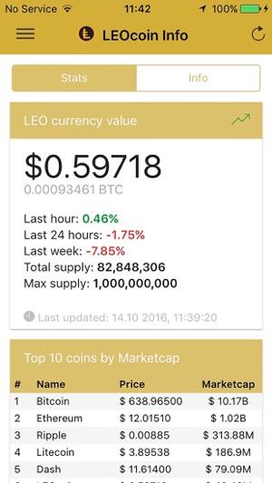 LEOcoin info(圖3)-速報App