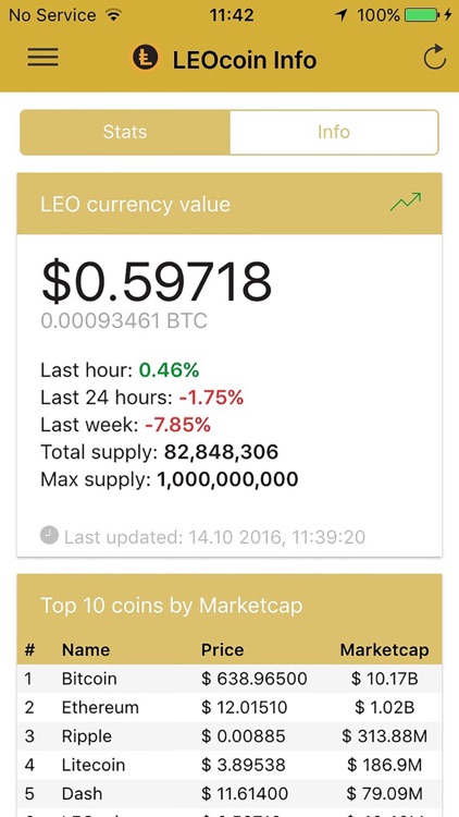 LEOcoin info