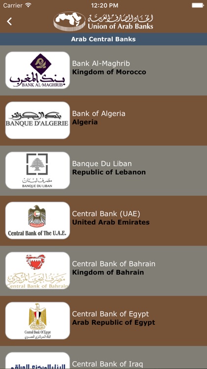 Arab Banks Directory