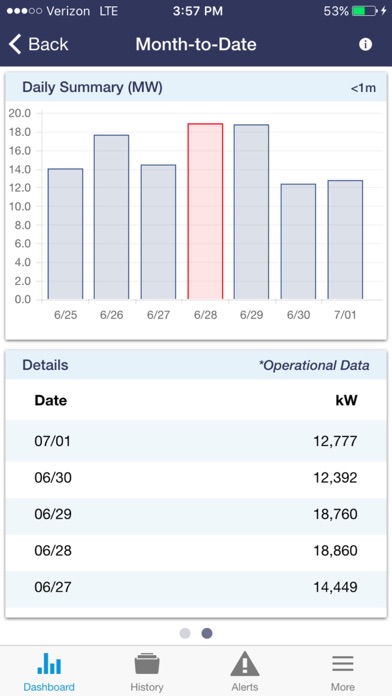 How to cancel & delete TVA Energy Data from iphone & ipad 3