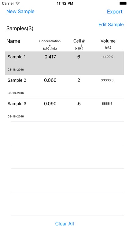 Easy Cell Counting with Hemocytometer