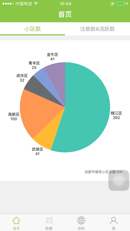 绿色地球政