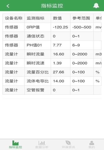 环信通 screenshot 2