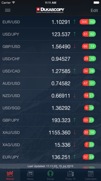 Swiss Forex : real-time FX quotes & news