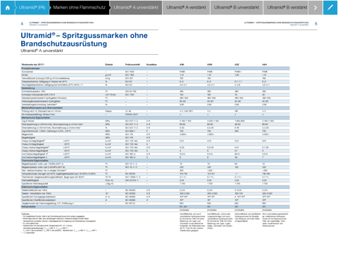 BASF Engineering Plastics - Your Guide screenshot 4
