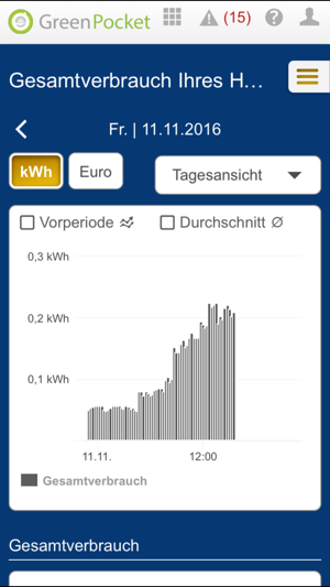 GreenPocket Smart Home(圖3)-速報App