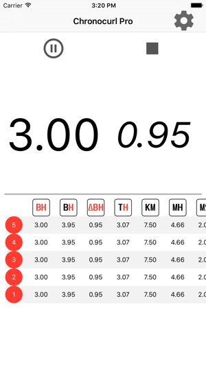 Chronocurl Pro(圖5)-速報App