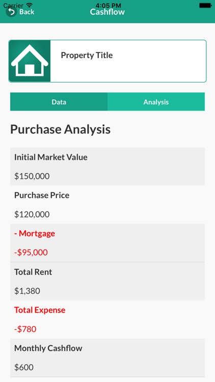 Property Cashflow Calculator