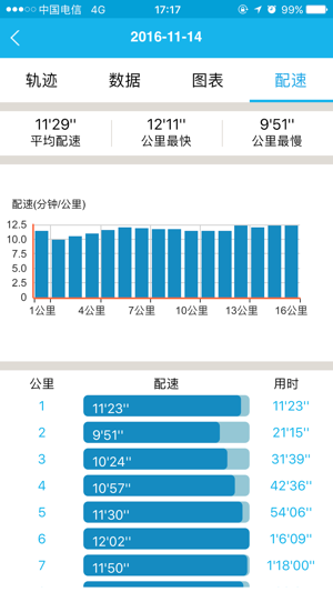 LovefitAir(圖3)-速報App