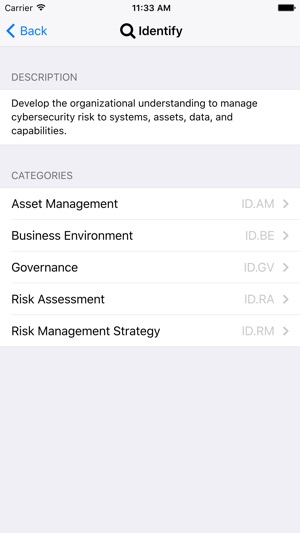 NIST Cybersecurity Framework(圖2)-速報App