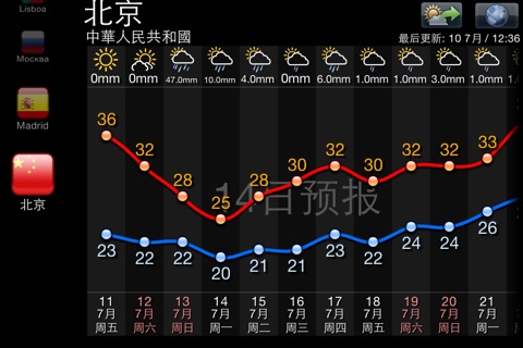 Real Weather Forecast screenshot 2