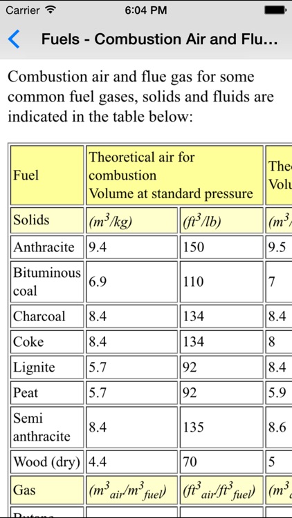 Combustion Basics - Mechanical Engineers