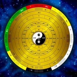 I-Ching Basics Knowledge