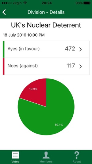 CommonsVotes(圖2)-速報App