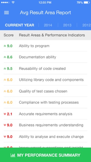 AssessTEAM Employee evaluation