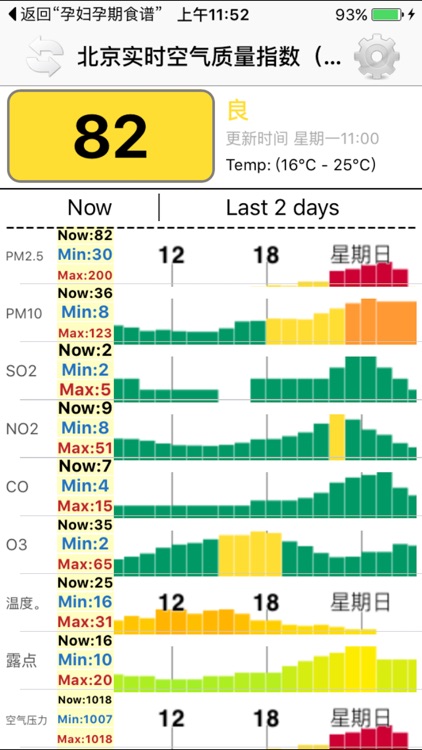 中国空气质量-实时空气质量监测与查询