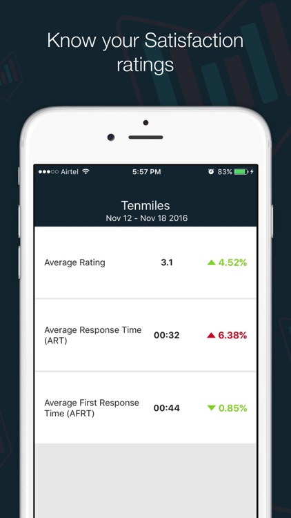 HappyFox Chat Reporting