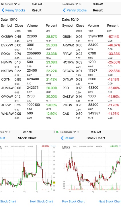 Penny Stocks -Gainers & Losers