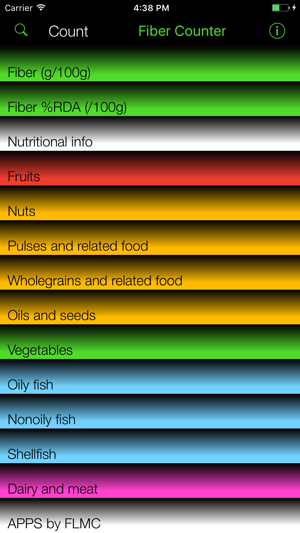 Fiber Counter and Tracker for Healthy Fo