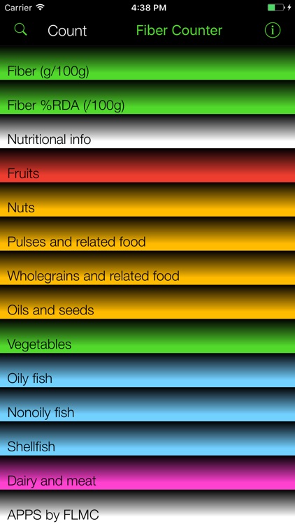 Fiber Counter and Tracker for Healthy Food Diets