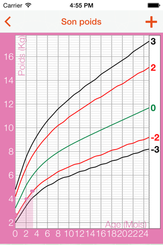 Bébé soins et croissance screenshot 4