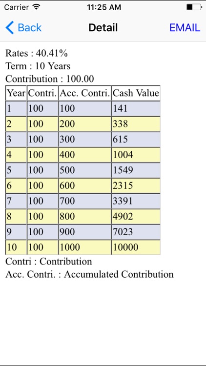 Financial Cal Free