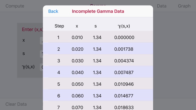 Incomplete Gamma Function(圖5)-速報App