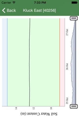 CropMetrics VO screenshot 3