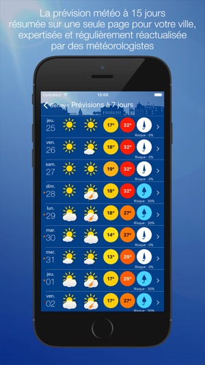 Météo Genève(圖2)-速報App