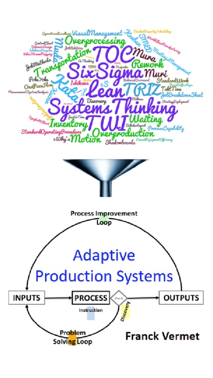 Adaptive Production Systems