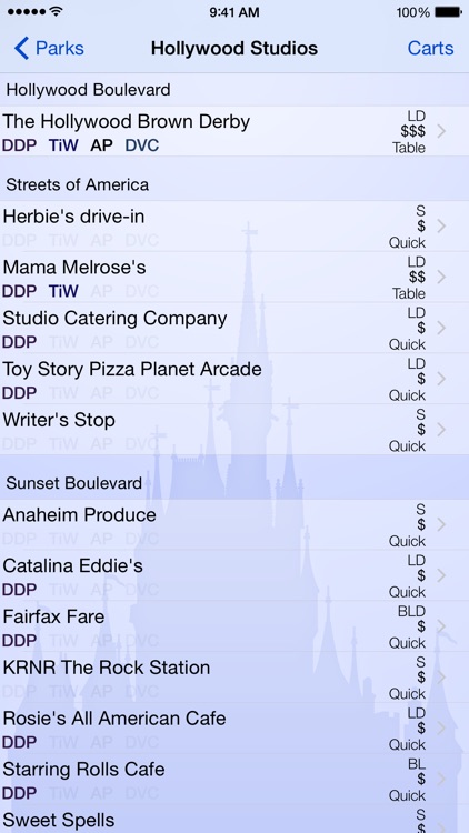 Dining for Disney World