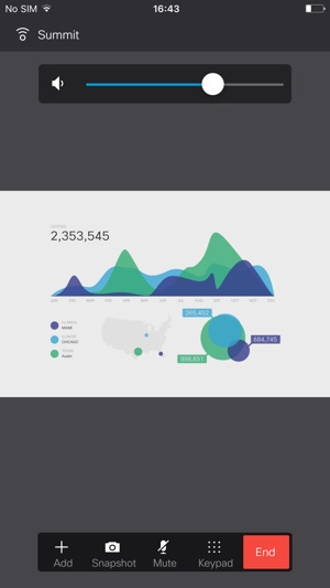 Cisco Proximity(圖3)-速報App