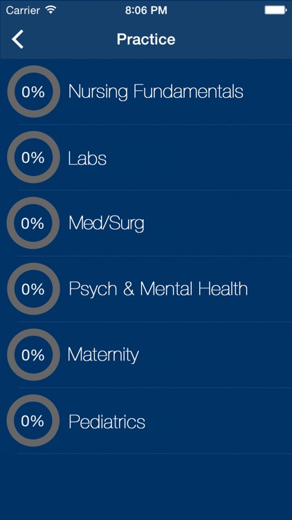 NCLEX-RN Practice Exam Prep Registered Nurse Test