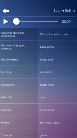 Learn ITALIAN Learn to Speak ITALIAN Fast and Easy(圖3)-速報App