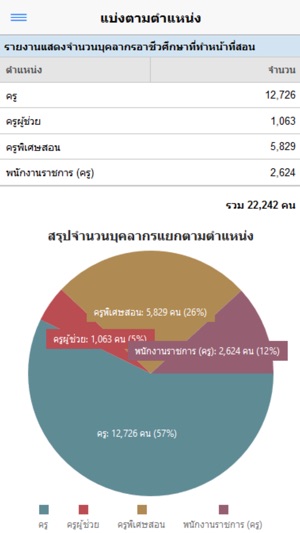 DSPD Report VEC(圖3)-速報App