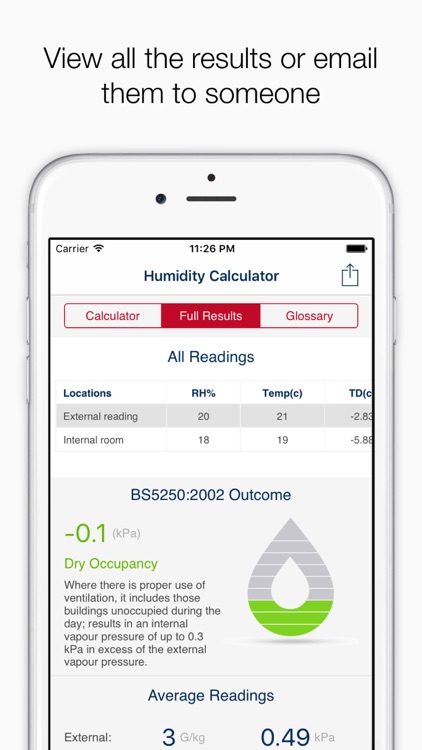 Humidity Calculator (Basic)