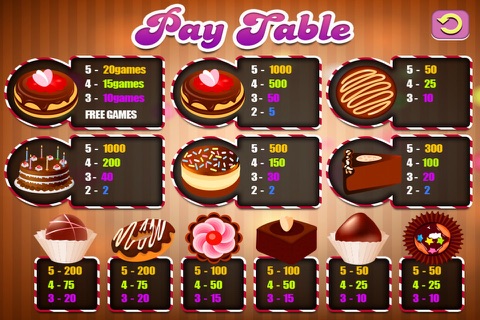 Slots Crazy Chocolate & Casino Sweet Vegas screenshot 4