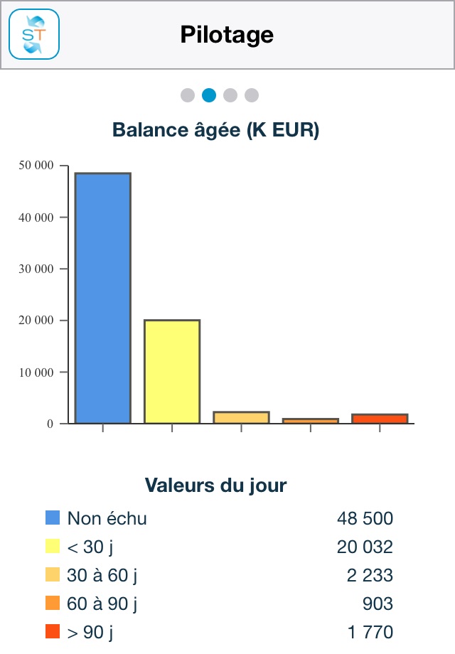 Sidetrade Mobile screenshot 2