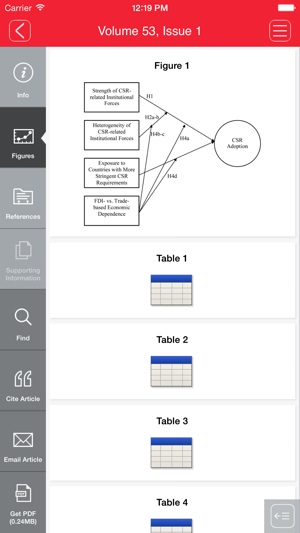 Journal of Management Studies(圖4)-速報App