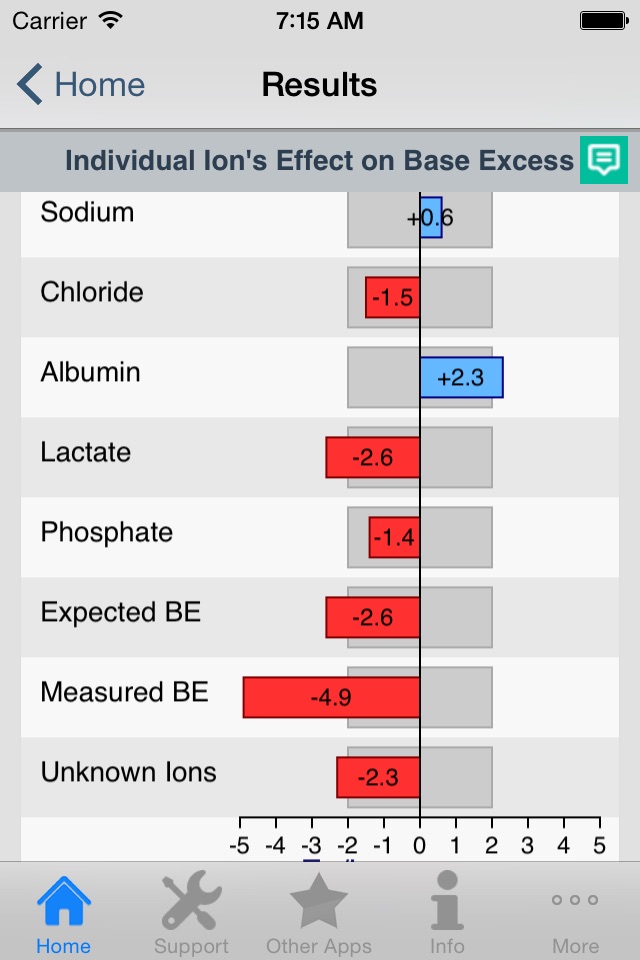 Acid-Base Calculator screenshot 2