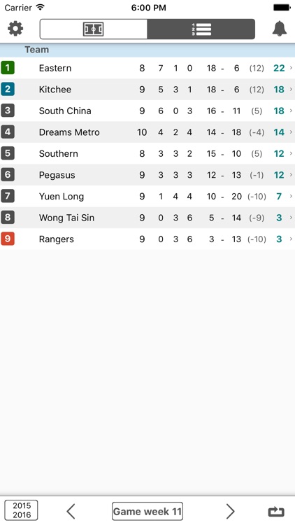 Scores for Hong Kong Premier League - Football Pro