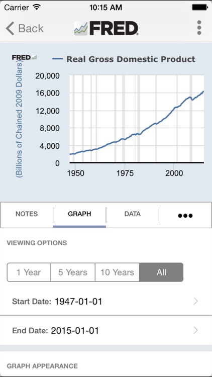 FRED Economic Data screenshot-3