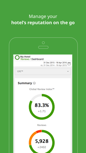 ReviewPro Hotel Guest Feedback