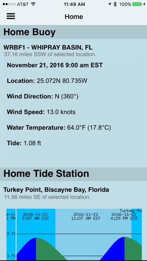 NOAA Buoy and Tide Data