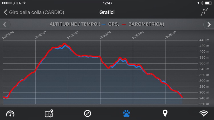 EasyTrails GPS