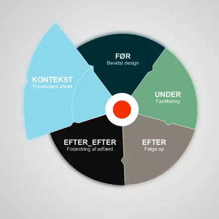 Facilitation Cheats